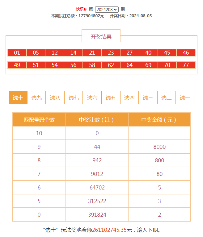 香港今晚六给彩开奖结果——全面解读彩票开奖过程与结果预测，香港六给彩开奖结果揭秘，全面解读与预测彩票开奖过程及结果