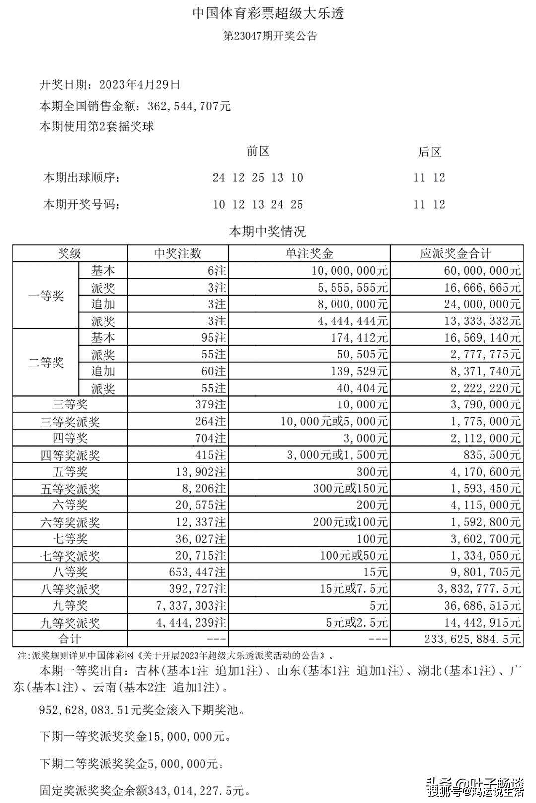 新澳天天开奖资料大全第1050期及彩票背后的故事，新澳彩票第1050期开奖资料及背后故事揭秘