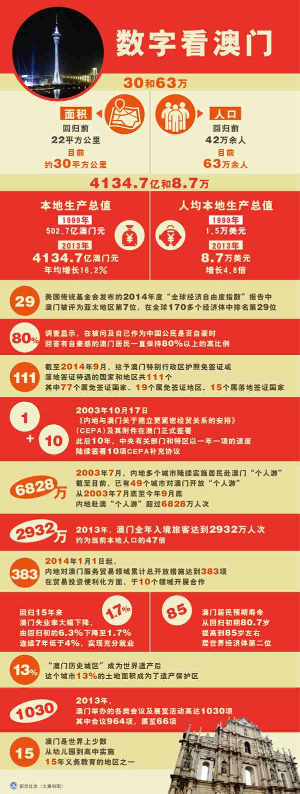 澳门码近15期趋势分析与预测，澳门码近15期趋势分析及预测报告揭秘