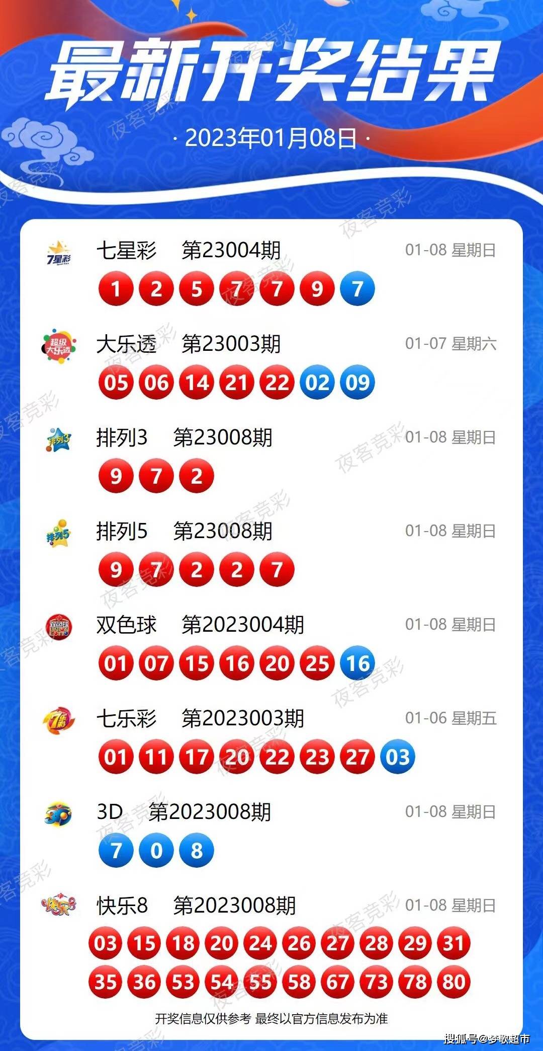 新澳今天开奖结果查询最新，快速获取开奖信息的指南，新澳今日开奖结果最新查询指南，快速获取开奖信息