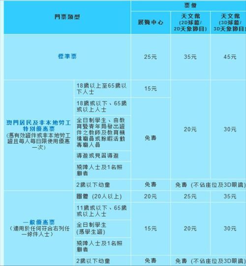 澳门最快开奖时间表图解，掌握最新开奖动态，轻松赢取大奖，澳门最新开奖时间表图解，掌握动态，轻松赢大奖