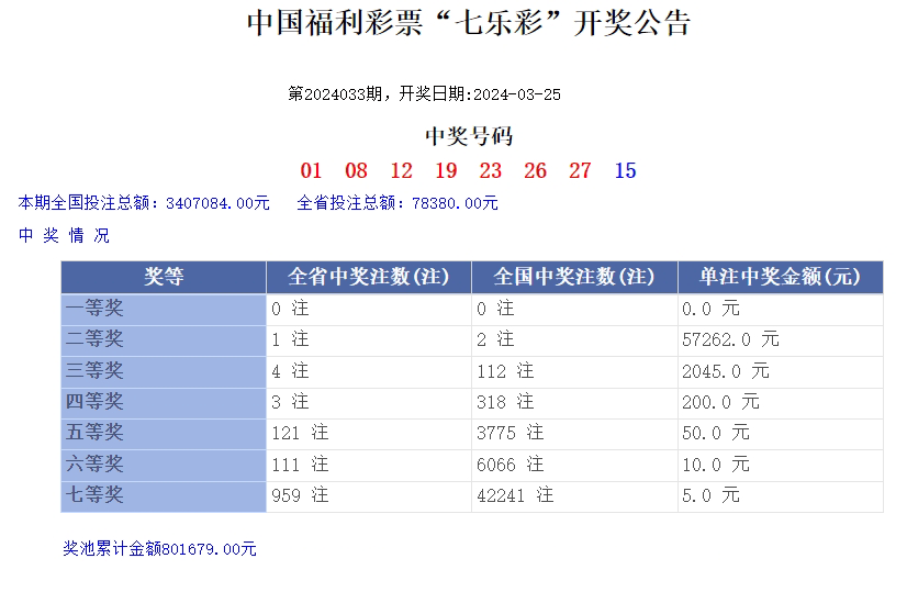 奥门乐彩，探索彩票世界的魅力与乐趣，奥门乐彩，探索彩票世界的无限魅力与乐趣
