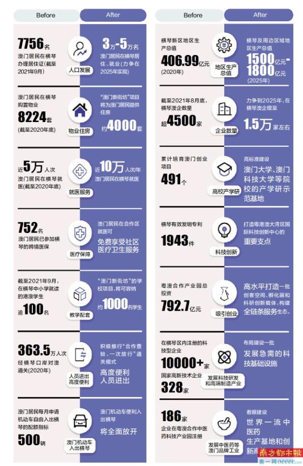 澳门免费资料大全，探索2025年澳门旅游、文化、经济与生活资讯的综合资源，澳门免费资料大全，探索未来旅游、文化与经济的综合资源（至2025年）