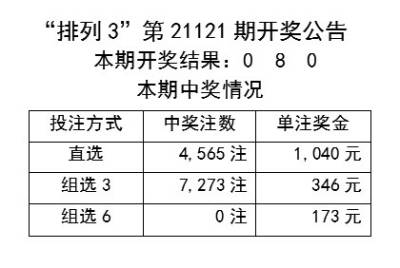 新澳六开彩开奖结果记录今天——全面解读彩票开奖过程与结果分析，新澳六开彩今日开奖结果记录及全面解读与分析彩票开奖过程与结果分析