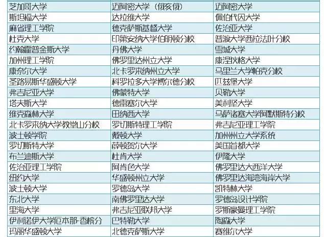 百分之百准确收录