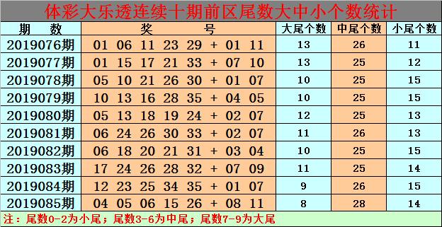 白小姐四肖期期准免费下载——揭秘准确预测的秘密，揭秘白小姐四肖期期准预测的秘密，免费下载与准确预测揭秘！