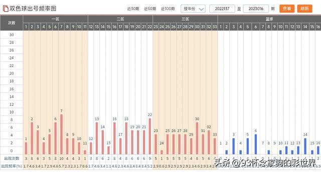 新澳门彩出号综合走势图，探索彩票世界的奥秘，新澳门彩出号综合走势图，揭开彩票世界的神秘面纱