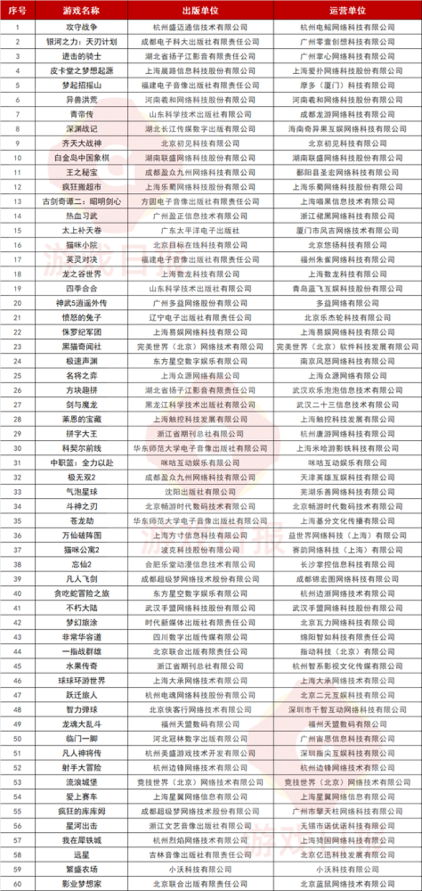 2025年新奥门天天开奖资料大全