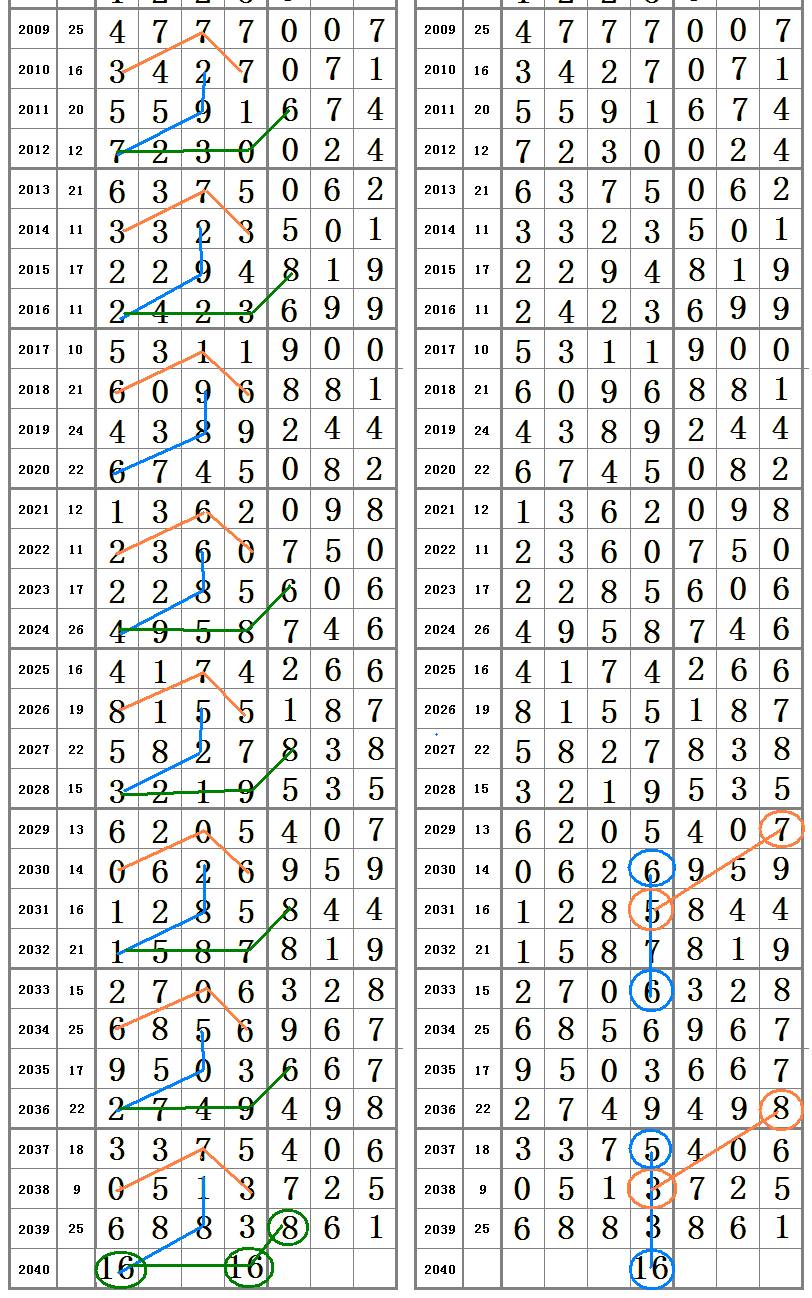 六令彩王中王 一肖中特，揭秘彩票预测神秘面纱，揭秘彩票预测，六令彩王中王预测一肖特码的秘密