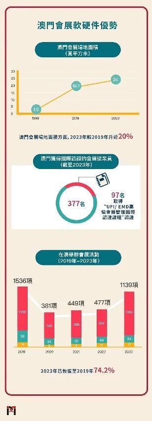 新澳门最精准——探索澳门的精准旅游魅力，澳门精准旅游魅力探索之旅