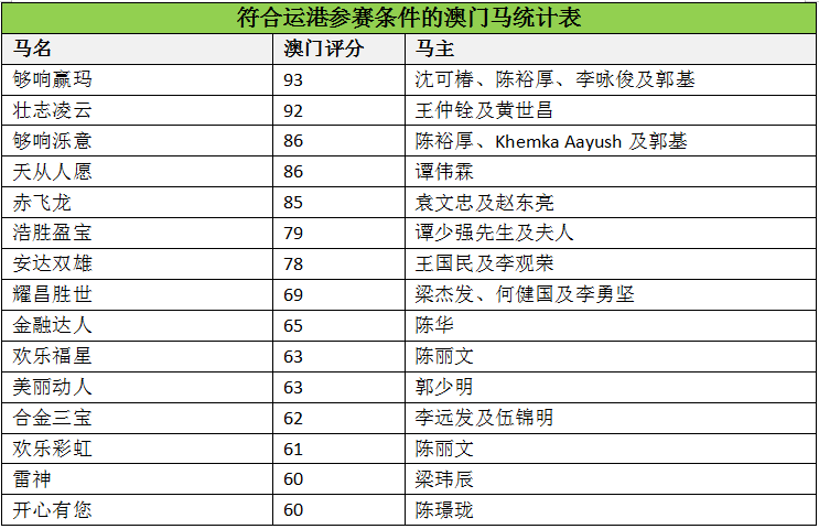 澳门马会传真内部消息，揭秘赛马界的最新动态与秘密，澳门马会内部消息揭秘，赛马界的最新动态与内幕