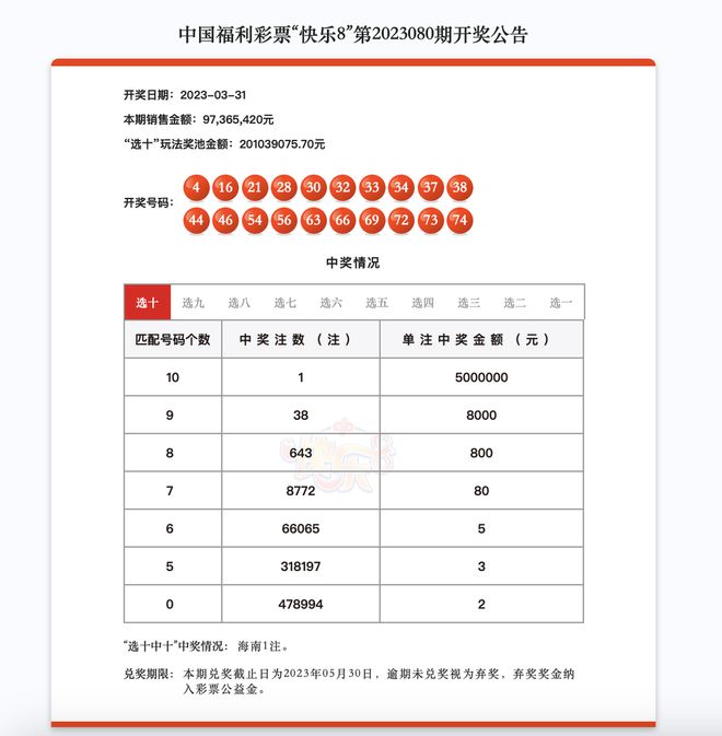 彩票背后的秘密与策略 第12页