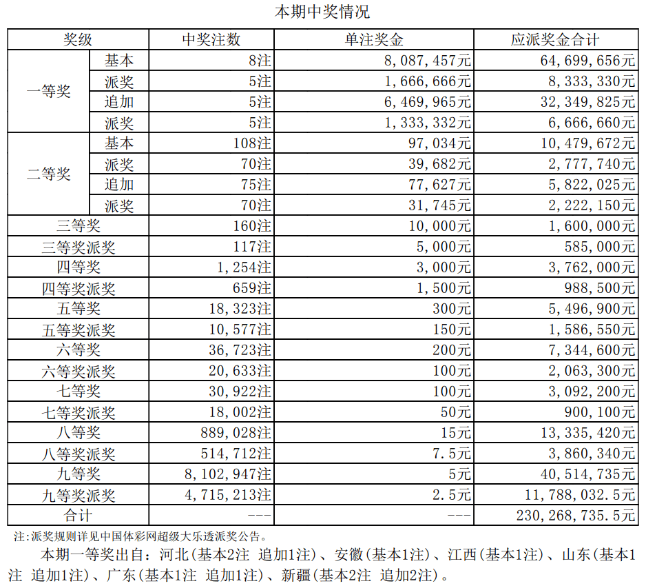 新澳门开奖结果及开奖记录表查询——全面解析与实用指南，澳门彩票开奖结果及记录查询，全面解析与实用指南