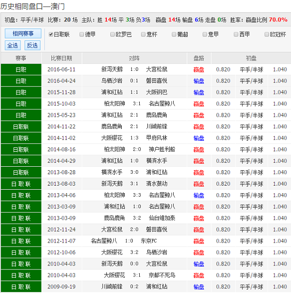 澳彩十不中的秘密与策略解析，澳彩十不中的秘密揭秘与策略解析