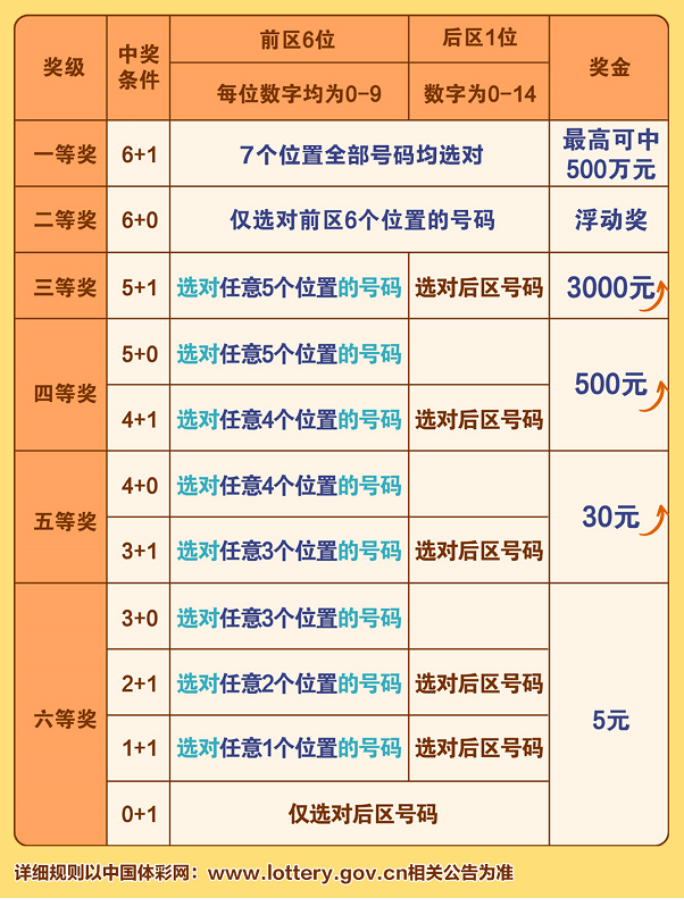澳门六星彩综合开奖结果及其影响力解析，澳门六星彩综合开奖结果深度解析与影响力探讨