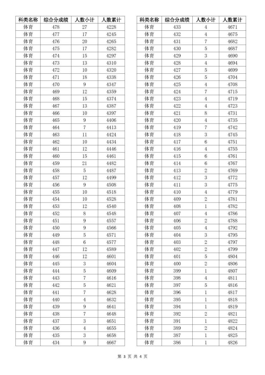 澳门开奖结果及开奖记录表013全面解析，澳门开奖结果及记录表013深度解析