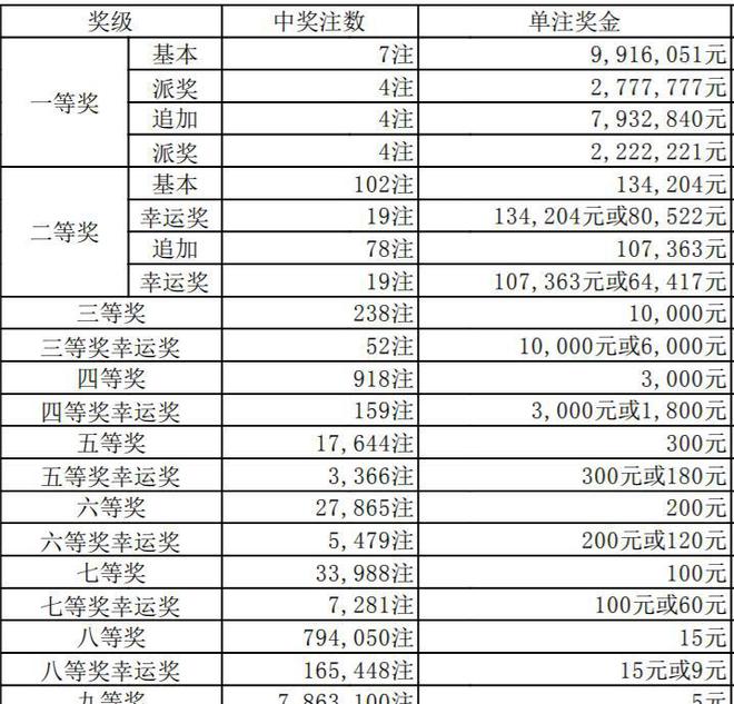 澳门码开奖记录第153期，深度分析与观察，澳门码第153期开奖记录深度分析与观察