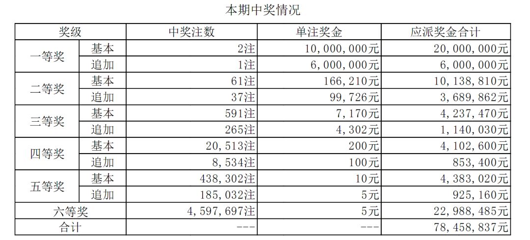 香港澳门开奖最快结果，实时更新与全面解析，香港澳门实时开奖结果更新与全面解析