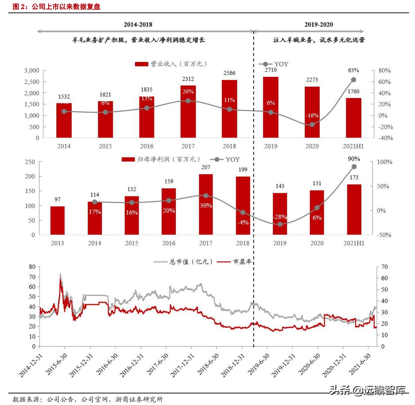 新澳六开历史记录查询，探索与揭秘，新澳六开历史记录探索与揭秘之旅