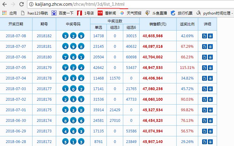 澳门码开奖最快结果图表，最新开奖动态与数据分析，澳门码最新开奖动态、结果图表与数据分析