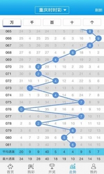新澳门彩五行走势分析——掌握最新动态，预测未来趋势，澳门彩五行走势解析，最新动态掌握，未来趋势预测