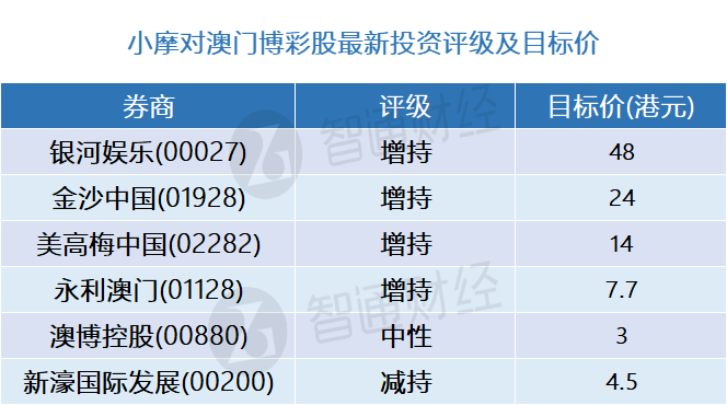 新澳门六开彩开奖结果走势图表深度解析，澳门六开彩开奖结果走势图表深度解析与预测