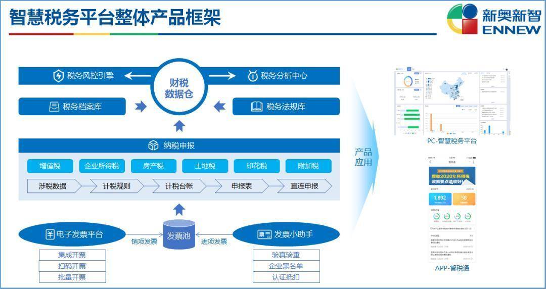 新奥最精准免费大全最新，全方位解析与指南，新奥最精准免费大全，全方位解析与指南
