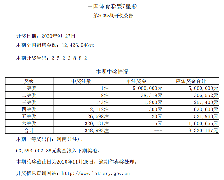 噢门开奖2020记录，历史数据与未来展望，澳门开奖2020记录回顾与未来展望