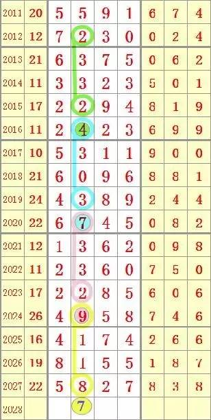 一码开出定头尾代表什么生肖——揭秘生肖与数字彩票的奥秘，揭秘生肖与数字彩票头尾奥秘，一码开出定头尾代表哪个生肖？