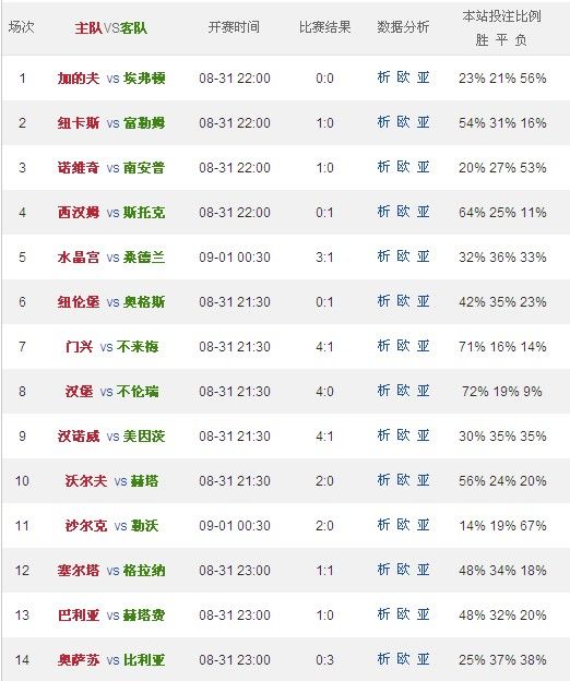 深度分析与预测报告