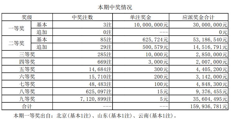 澳门六开奖结果资料查询最新2025，掌握最新开奖动态，赢取丰厚奖励，澳门六开奖结果最新动态，掌握未来，赢取丰厚奖励（2025年最新资讯）