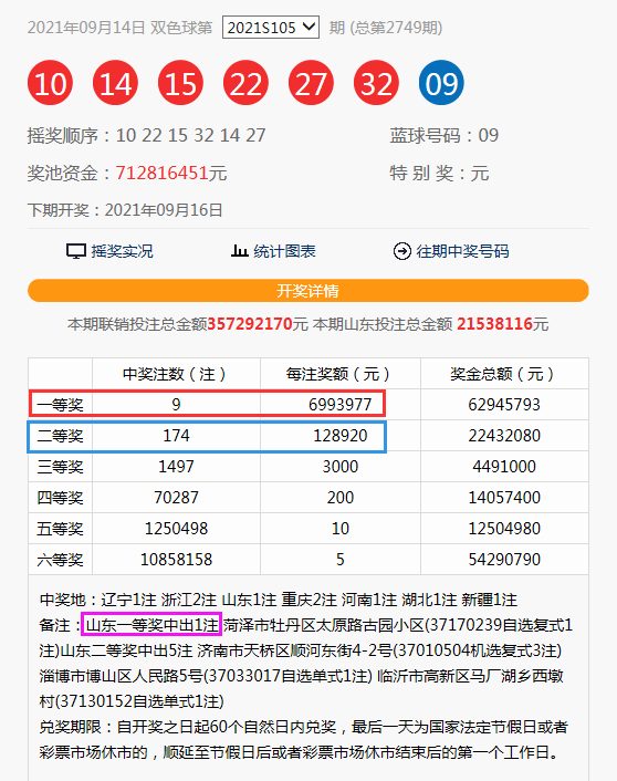 新澳门今晚9点30分开奖结果揭晓，揭晓彩票梦想之旅的终点，澳门彩票梦想之旅揭晓之夜，新澳门今晚开奖结果震撼出炉
