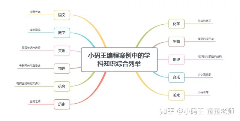 小码王在线编程