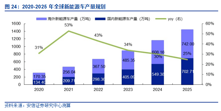 探索未来，2025新澳免费资料绿波解析，揭秘未来，2025新澳绿波资料解析探索