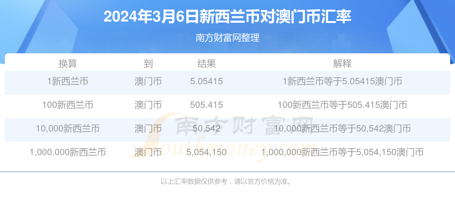 澳门六合开奖网，探索最快的彩票资讯平台，澳门六合开奖网，领先的彩票资讯速递平台