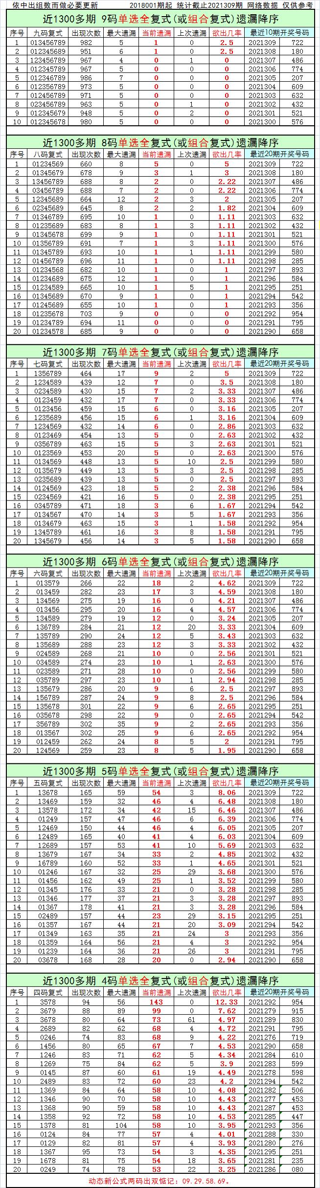 二码，探索数字世界的新领域，二码，引领数字世界新领域的探索之旅
