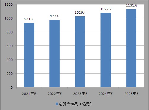 新澳今天最新资料2023——展望未来的新澳蓝图及行业趋势分析，2023年新澳蓝图展望，行业趋势分析与未来发展策略解析