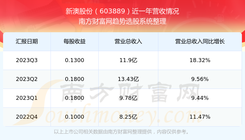 新澳2025今晚开奖结果查询——全方位指南，新澳2025今晚开奖结果查询，全方位指南