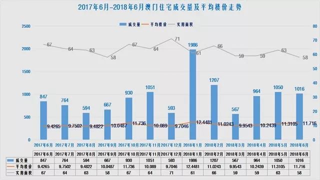澳门走势图，探索未来的预测与趋势（2025展望），澳门走势图，揭秘未来预测与趋势展望（至2025年）