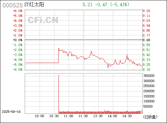 澳门红太阳最快开奖结果查询——全面指南，澳门红太阳开奖结果快速查询，全面指南