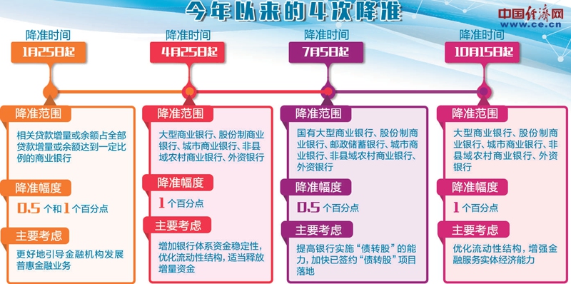 彩票预测 第10页