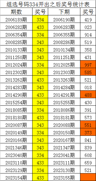 揭秘刘伯温精准预测一肖期期准的奥秘，刘伯温精准预测生肖奥秘揭秘
