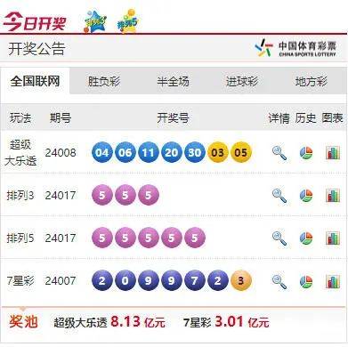 澳门六开彩开奖结果与查询2023，一网打尽最新开奖动态，澳门六开彩最新开奖动态与查询结果（2023版）