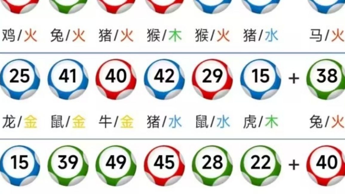 运势预测