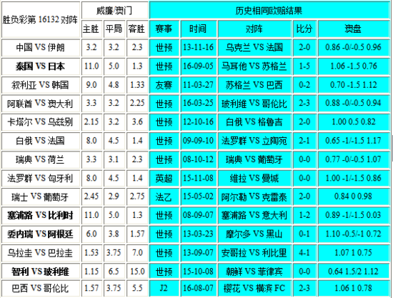 新澳门彩历史开奖记录走势图香港，深度解析与SEO优化策略探讨，新澳门彩与香港开奖记录走势图深度解析及SEO优化策略探讨