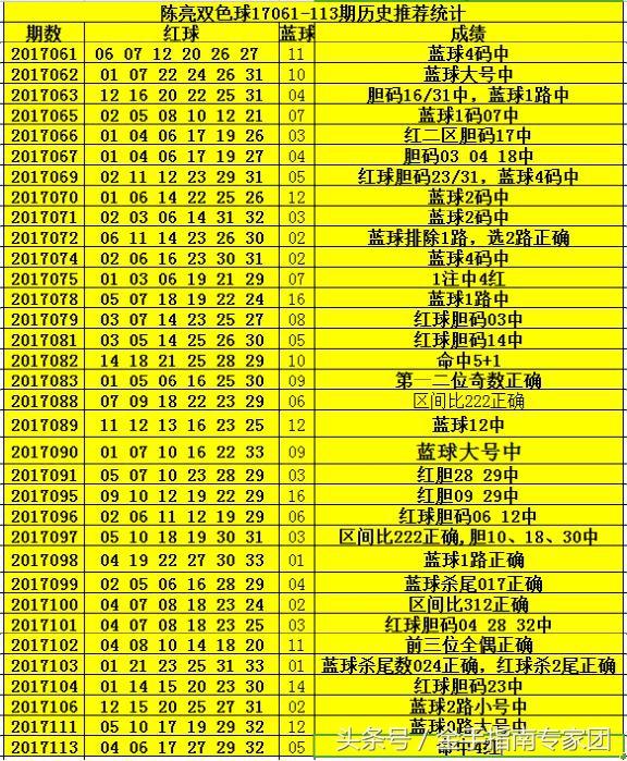 双色球篮球，探索关键词背后的奥秘，双色球篮球，揭秘关键词背后的神秘面纱