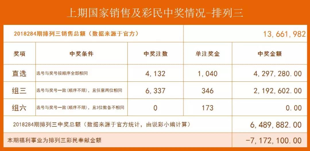 澳门三码精准预测