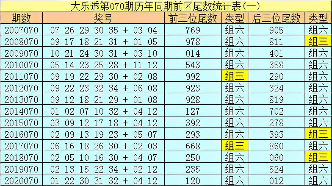 奥彩资料查询