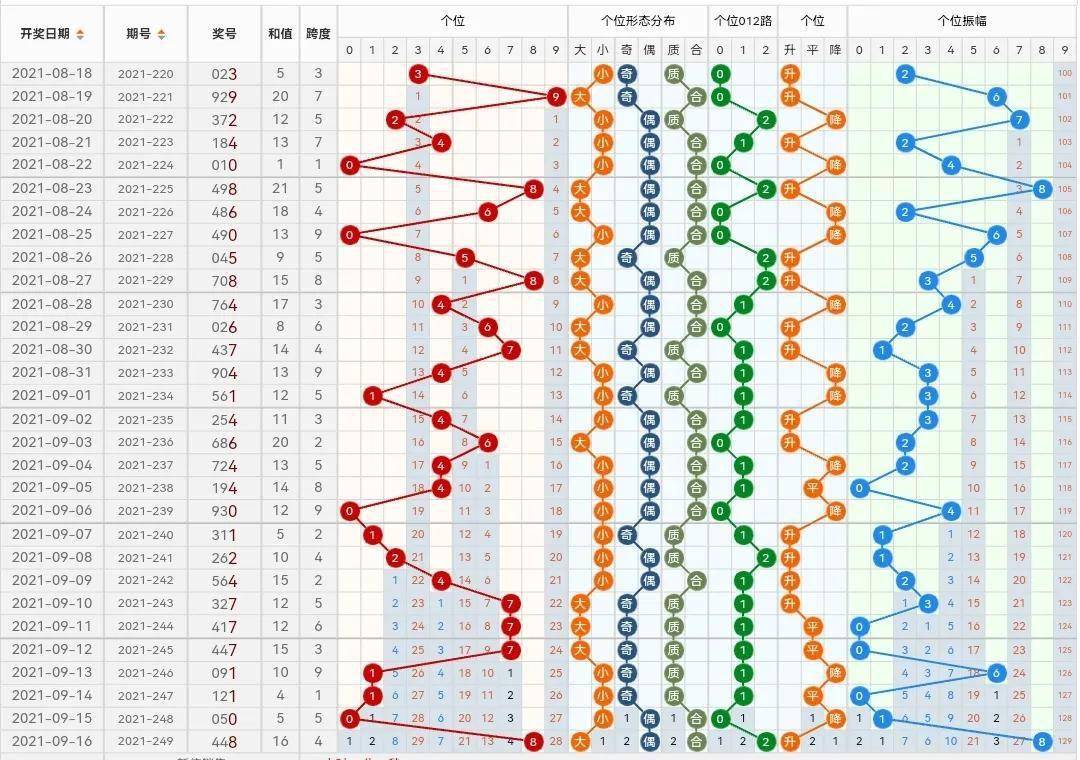 新奥门彩出号综合走势图，深度解析与预测，新奥门彩出号综合走势图深度解析及预测报告