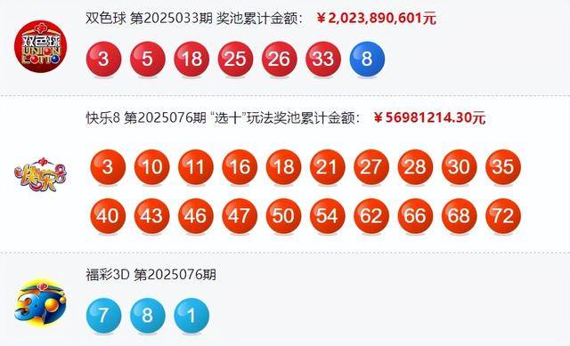 解读与预测分析